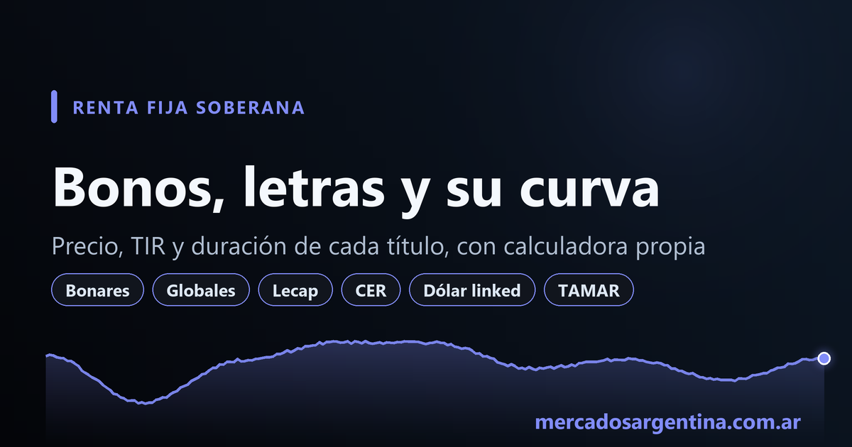 TZV27 bono dólar linked: precio y TEA | Mercados Argentina